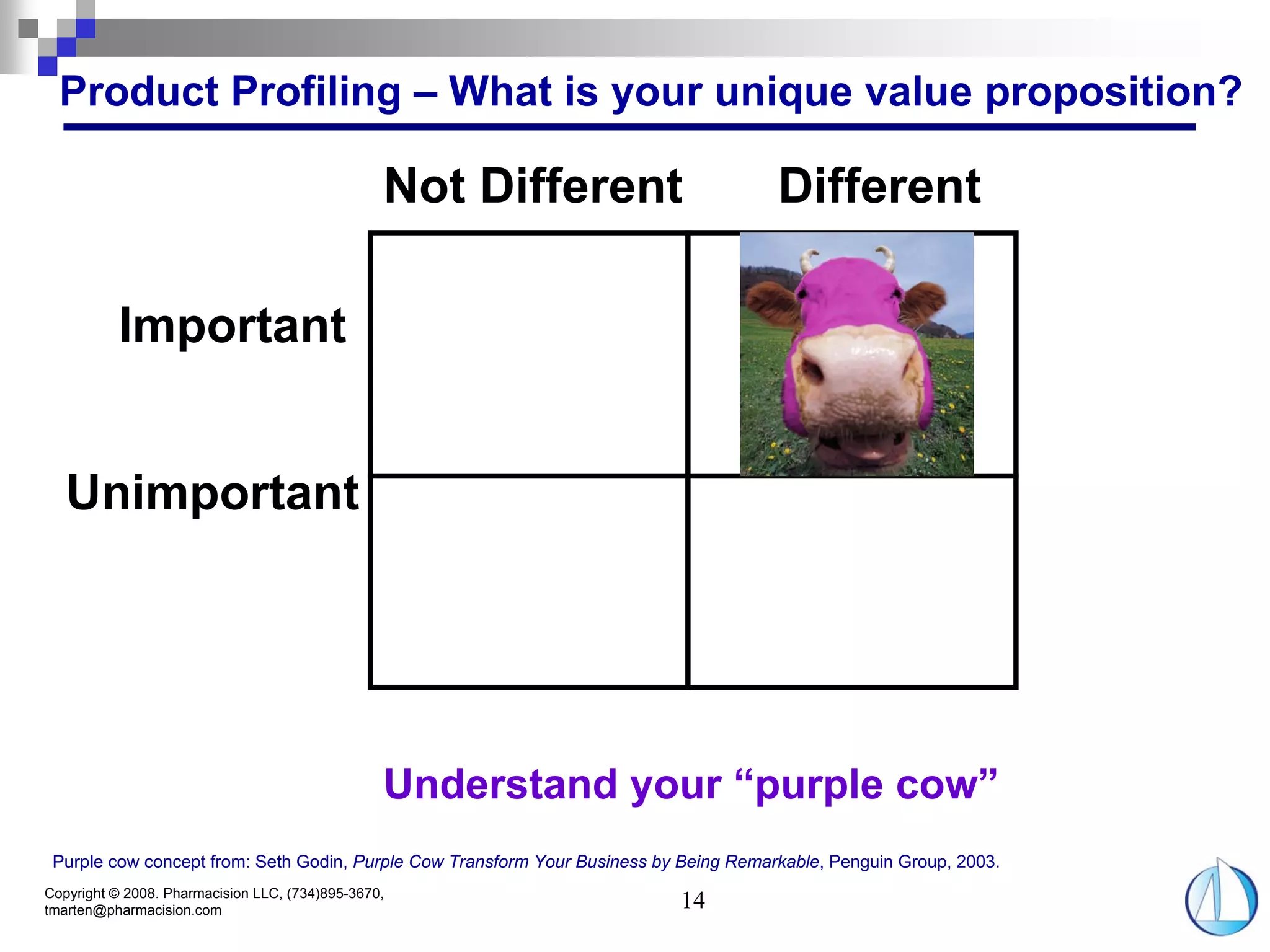 Product Profiling – What is your unique value proposition?

                                                 Not Different                         Different

          Important


   Unimportant




                                                 Understand your “purple cow”
 Purple cow concept from: Seth Godin, Purple Cow Transform Your Business by Being Remarkable, Penguin Group, 2003.
Copyright © 2008. Pharmacision LLC, (734)895-3670,
tmarten@pharmacision.com                                                   14
 