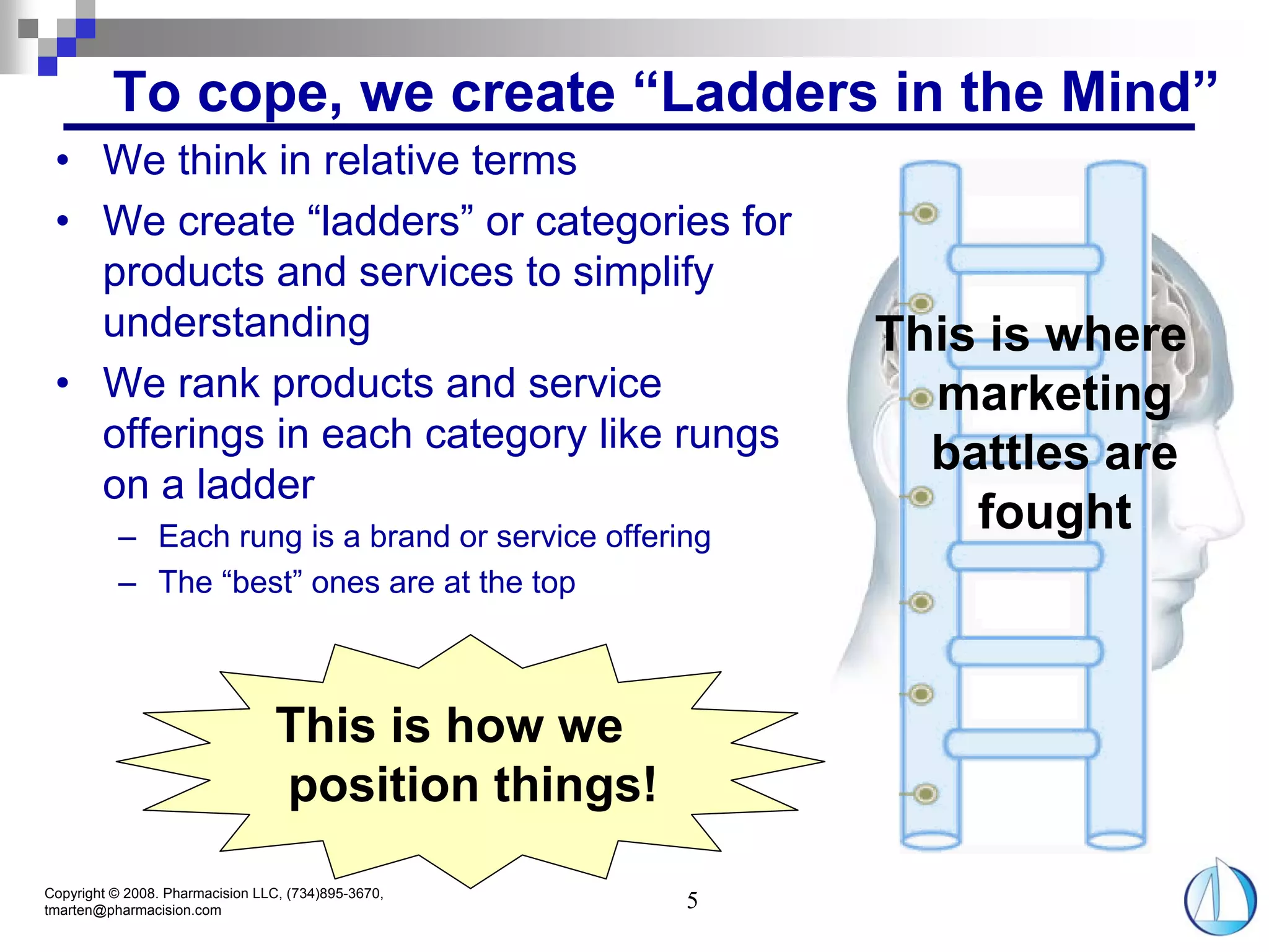 To cope, we create “Ladders in the Mind”
 • We think in relative terms
 • We create “ladders” or categories for
   products and services to simplify
   understanding                                         This is where
 • We rank products and service                            marketing
   offerings in each category like rungs
                                                           battles are
   on a ladder
          – Each rung is a brand or service offering
                                                             fought
          – The “best” ones are at the top



                                  This is how we
                                  position things!
Copyright © 2008. Pharmacision LLC, (734)895-3670,
tmarten@pharmacision.com                             5
 
