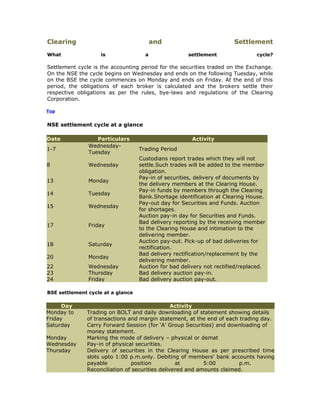 Clearing                                 and                           Settlement
What                is               a               settlement                cycle?

Settlement cycle is the accounting period for the securities traded on the Exchange.
On the NSE the cycle begins on Wednesday and ends on the following Tuesday, while
on the BSE the cycle commences on Monday and ends on Friday. At the end of this
period, the obligations of each broker is calculated and the brokers settle their
respective obligations as per the rules, bye-laws and regulations of the Clearing
Corporation.

Top


NSE settlement cycle at a glance

Date              Particulars                          Activity
               Wednesday-
1-7                                Trading Period
               Tuesday
                                   Custodians report trades which they will not
8              Wednesday           settle.Such trades will be added to the member
                                   obligation.
                                   Pay-in of securities, delivery of documents by
13             Monday
                                   the delivery members at the Clearing House.
                                   Pay-in funds by members through the Clearing
14             Tuesday
                                   Bank.Shortage identification at Clearing House.
                                   Pay-out day for Securities and Funds. Auction
15             Wednesday
                                   for shortages.
                                   Auction pay-in day for Securities and Funds.
                                   Bad delivery reporting by the receiving member
17             Friday
                                   to the Clearing House and intimation to the
                                   delivering member.
                                   Auction pay-out. Pick-up of bad deliveries for
18             Saturday
                                   rectification.
                                   Bad delivery rectification/replacement by the
20             Monday
                                   delivering member.
22             Wednesday           Auction for bad delivery not rectified/replaced.
23             Thursday            Bad delivery auction pay-in.
24             Friday              Bad delivery auction pay-out.

BSE settlement cycle at a glance

      Day                                       Activity
Monday to     Trading on BOLT and daily downloading of statement showing details
Friday        of transactions and margin statement, at the end of each trading day.
Saturday      Carry Forward Session (for ‘A’ Group Securities) and downloading of
              money statement.
Monday        Marking the mode of delivery – physical or demat
Wednesday     Pay-in of physical securities.
Thursday      Delivery of securities in the Clearing House as per prescribed time
              slots upto 1:00 p.m.only. Debiting of members’ bank accounts having
              payable          position          at        5:00        p.m.
              Reconciliation of securities delivered and amounts claimed.
 