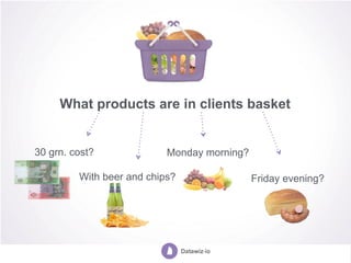 What products are in clients basket
Friday evening?
Monday morning?30 grn. cost?
With beer and chips?
 