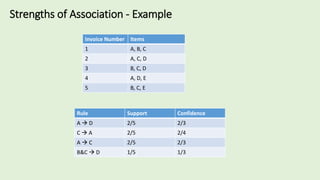 Market Basket Analysis.ppt