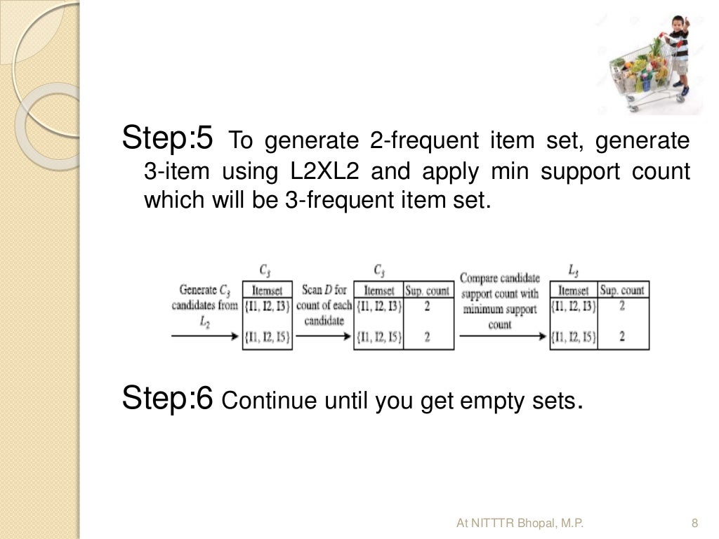 Market Basket Analysis