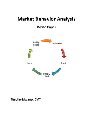 Market Behavior Analysis
White Paper
Timothy Mazanec, CMT
 