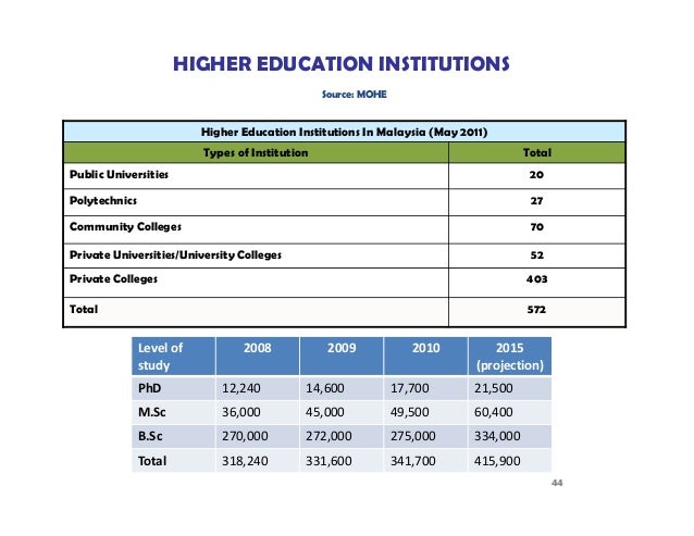 Market Briefing. Malaysia. 27th January