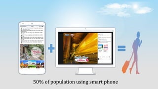 50% of population using smart phone
 
