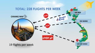 HA NOI
TOTAL: 228 FLIGHTS PER WEEK
19 flights per week HO CHI MINH
CHIANG MAI
DA NANG
 