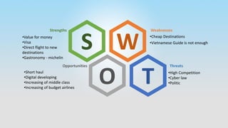 S W
O T
Strengths
•Value for money
•Visa
•Direct flight to new
destinations
•Gastronomy - michelin
Weaknesses
•Vietnamese Guide is not enough
Threats
•High Competition
•Cyber law
•Politic
Opportunities
•Short haul
•Digital developing
•Increasing of middle class
•Increasing of budget airlines
•Cheap Destinations
 