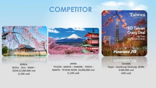 COMPETITOR
KOREA:
SEOUL - JEJU - NAMI –
5D5N:22.000.000 vnd
(1,500 usd)
JAPAN
TP.HCM - NARITA – HAKONE - TOKYO –
NARITA - TP.HCM-4D3N: 24,000,000 vnd
(1,100 usd)
TAIWAN
Taipei – Kaoshung-Taichung- 4D3N:
9.000.000 vnd
(450 usd)
 