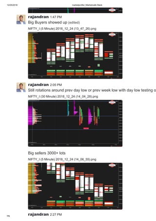 12/25/2018 marketprofile | Marketcalls Slack
https://marketcalls.slack.com/messages/C0DJJKQ81/ 15/19
rajandran 1:47 PM
Big Buyers showed up (edited)
NIFTY_I (5 Minute) 2018_12_24 (13_47_26).png
rajandran 2:05 PM
Still rotations around prev day low or prev week low with day low testing o
NIFTY_I (30 Minute) 2018_12_24 (14_04_28).png
Big sellers 3000+ lots
NIFTY_I (5 Minute) 2018_12_24 (14_06_55).png
rajandran 2:27 PM
 
