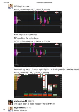 12/25/2018 marketprofile | Marketcalls Slack
https://marketcalls.slack.com/messages/C0DJJKQ81/ 16/19
NF Day low done.
NIFTY_I (30 Minute) 2018_12_24 (14_26_43).png
BNF day low still pending.
NF reaching the spike base.
NIFTY_I (30 Minute) 2018_12_24 (14_28_00).png
Low liquidity break. Thats a sign of panic which is good for the downtrend.
NIFTY_I (5 Minute) 2018_12_24 (14_31_56).png
abilash.s.90 2:33 PM
will a pull back to ppoc happen? its fairly thick!
rajandran 2:33 PM
I dont think so
 