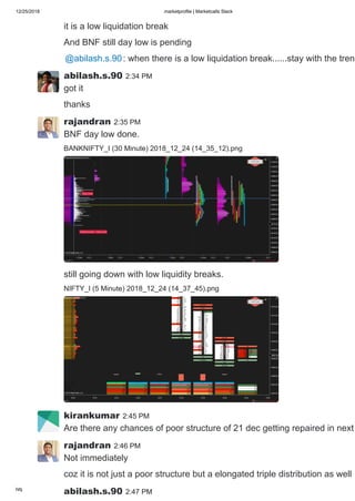 12/25/2018 marketprofile | Marketcalls Slack
https://marketcalls.slack.com/messages/C0DJJKQ81/ 17/19
it is a low liquidation break
And BNF still day low is pending
@abilash.s.90: when there is a low liquidation break......stay with the tren
abilash.s.90 2:34 PM
got it
thanks
rajandran 2:35 PM
BNF day low done.
BANKNIFTY_I (30 Minute) 2018_12_24 (14_35_12).png
still going down with low liquidity breaks.
NIFTY_I (5 Minute) 2018_12_24 (14_37_45).png
kirankumar 2:45 PM
Are there any chances of poor structure of 21 dec getting repaired in next
rajandran 2:46 PM
Not immediately
coz it is not just a poor structure but a elongated triple distribution as well
abilash.s.90 2:47 PM
 