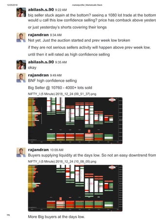 12/25/2018 marketprofile | Marketcalls Slack
https://marketcalls.slack.com/messages/C0DJJKQ81/ 6/19
abilash.s.90 9:22 AM
big seller stuck again at the bottom? seeing a 1080 lot trade at the bottom
would u call this low confidence selling? price has comback above yesterd
or just yesterday’s shorts covering their longs
rajandran 9:34 AM
Not yet. Just the auction started and prev week low broken
if they are not serious sellers activity will happen above prev week low.
until then it will rated as high confidence selling
abilash.s.90 9:35 AM
okay
rajandran 9:49 AM
BNF high confidence selling
Big Seller @ 10760 - 4000+ lots sold
NIFTY_I (5 Minute) 2018_12_24 (09_51_37).png
rajandran 10:09 AM
Buyers supplying liquidity at the days low. So not an easy downtrend from
NIFTY_I (5 Minute) 2018_12_24 (10_08_05).png
More Big buyers at the days low.
 