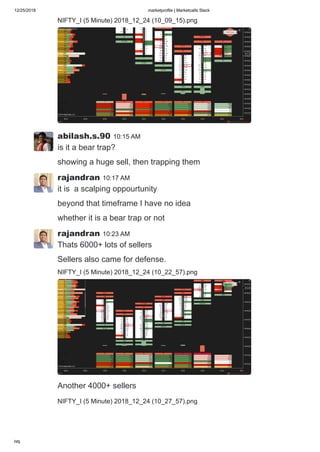 12/25/2018 marketprofile | Marketcalls Slack
https://marketcalls.slack.com/messages/C0DJJKQ81/ 7/19
NIFTY_I (5 Minute) 2018_12_24 (10_09_15).png
abilash.s.90 10:15 AM
is it a bear trap?
showing a huge sell, then trapping them
rajandran 10:17 AM
it is a scalping oppourtunity
beyond that timeframe I have no idea
whether it is a bear trap or not
rajandran 10:23 AM
Thats 6000+ lots of sellers
Sellers also came for defense.
NIFTY_I (5 Minute) 2018_12_24 (10_22_57).png
Another 4000+ sellers
NIFTY_I (5 Minute) 2018_12_24 (10_27_57).png
 