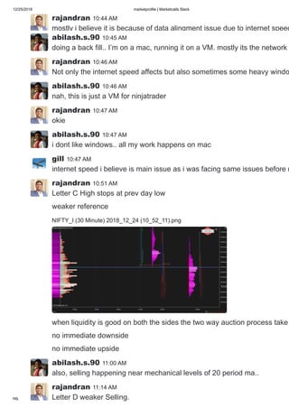 12/25/2018 marketprofile | Marketcalls Slack
https://marketcalls.slack.com/messages/C0DJJKQ81/ 11/19
rajandran 10:44 AM
mostly i believe it is because of data alingment issue due to internet speed
abilash.s.90 10:45 AM
doing a back fill.. I’m on a mac, running it on a VM. mostly its the network
rajandran 10:46 AM
Not only the internet speed affects but also sometimes some heavy windo
abilash.s.90 10:46 AM
nah, this is just a VM for ninjatrader
rajandran 10:47 AM
okie
abilash.s.90 10:47 AM
i dont like windows.. all my work happens on mac
gill 10:47 AM
internet speed i believe is main issue as i was facing same issues before n
rajandran 10:51 AM
Letter C High stops at prev day low
weaker reference
NIFTY_I (30 Minute) 2018_12_24 (10_52_11).png
when liquidity is good on both the sides the two way auction process take
no immediate downside
no immediate upside
abilash.s.90 11:00 AM
also, selling happening near mechanical levels of 20 period ma..
rajandran 11:14 AM
Letter D weaker Selling.
 