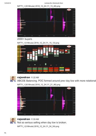 12/25/2018 marketprofile | Marketcalls Slack
https://marketcalls.slack.com/messages/C0DJJKQ81/ 12/19
NIFTY_I (30 Minute) 2018_12_24 (11_13_48).png
2000+ buyers
NIFTY_I (5 Minute) 2018_12_24 (11_15_12).png
rajandran 11:22 AM
ABCDE Balancing. POC formed around prev day low with more rotational
NIFTY_I (30 Minute) 2018_12_24 (11_21_46).png
rajandran 11:55 AM
Not so serious selling when day low is broken.
NIFTY_I (5 Minute) 2018_12_24 (11_54_54).png
 