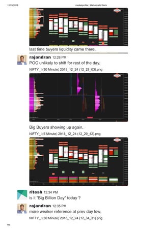 12/25/2018 marketprofile | Marketcalls Slack
https://marketcalls.slack.com/messages/C0DJJKQ81/ 13/19
last time buyers liquidity came there.
rajandran 12:28 PM
POC unlikely to shift for rest of the day.
NIFTY_I (30 Minute) 2018_12_24 (12_28_03).png
Big Buyers showing up again.
NIFTY_I (5 Minute) 2018_12_24 (12_29_42).png
ritesh 12:34 PM
is it "Big Billion Day" today ?
rajandran 12:35 PM
more weaker reference at prev day low.
NIFTY_I (30 Minute) 2018_12_24 (12_34_31).png
 