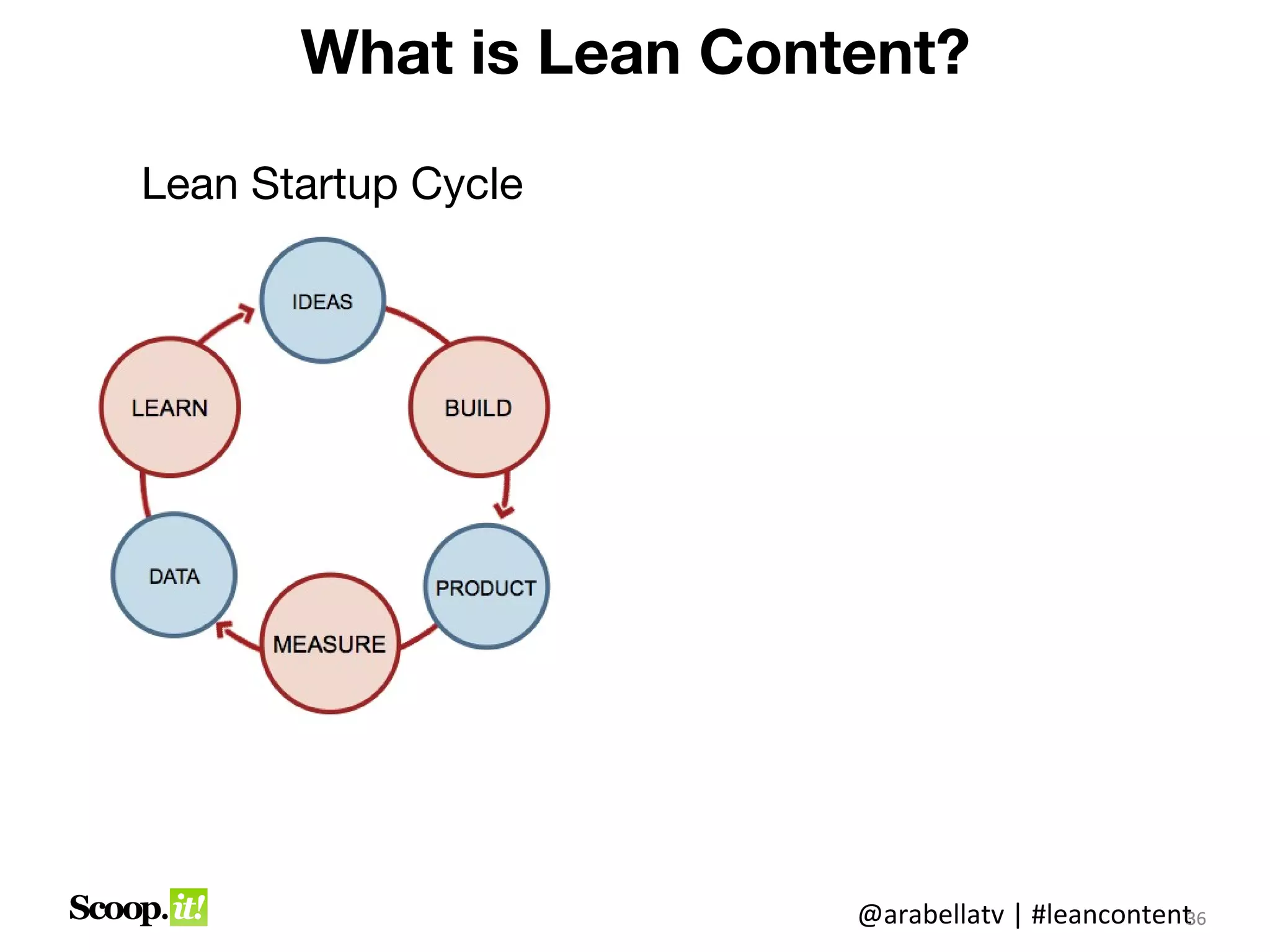 What is Lean Content?

Lean Startup Cycle




                        @arabellatv | #leancontent6
                                                 3
                                                 36
 