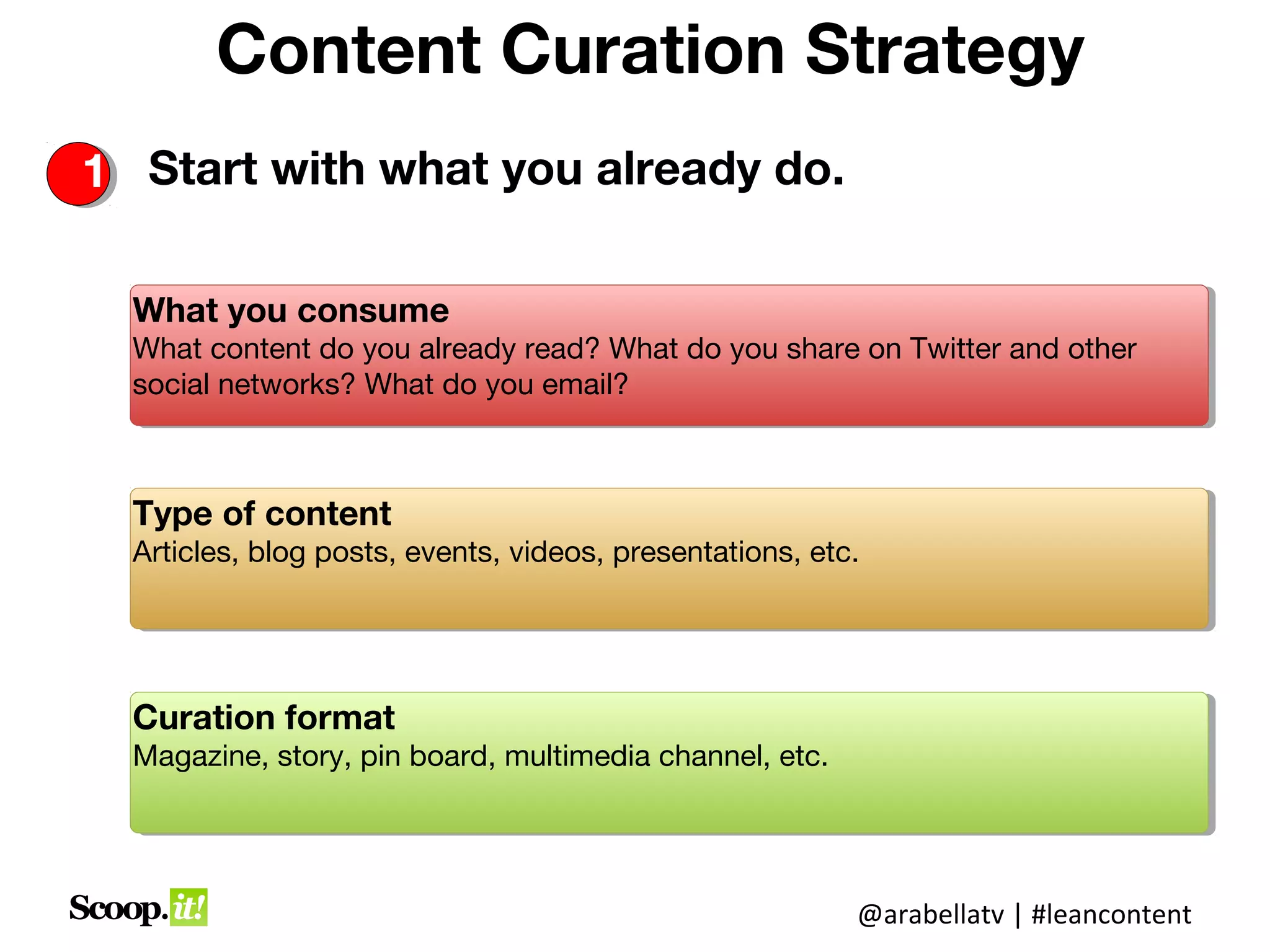 Content Curation Strategy
1. Start with what you already do.
  What you consume
  What you consume
  What content do you already read? What do you share on Twitter and other
  What content do you already read? What do you share on Twitter and other
  social networks? What do you email?
  social networks? What do you email?



  Type of content
  Type of content
  Articles, blog posts, events, videos, presentations, etc.
  Articles, blog posts, events, videos, presentations, etc.




  Curation format
  Curation format
  Magazine, story, pin board, multimedia channel, etc.
  Magazine, story, pin board, multimedia channel, etc.




                                                          @arabellatv | #leancontent
 