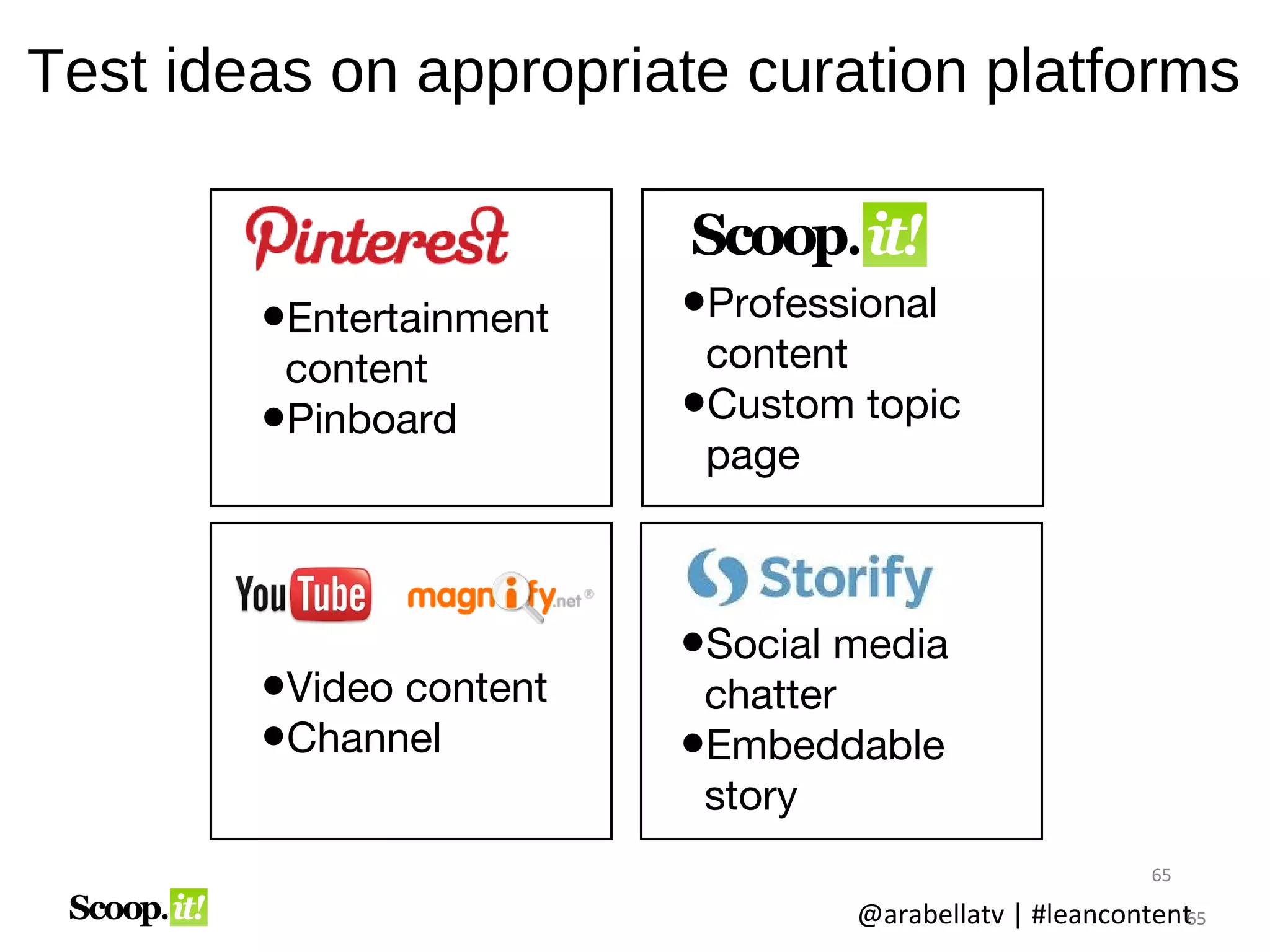 Test ideas on appropriate
   curation platforms

•Entertainment   •Professional
 content          content
•Pinboard        •Custom topic
                  page



                 •Social media
•Video content    chatter
•Channel         •Embeddable
                  story
                                               65

                         @arabellatv | #leancontent
                                                  65
 