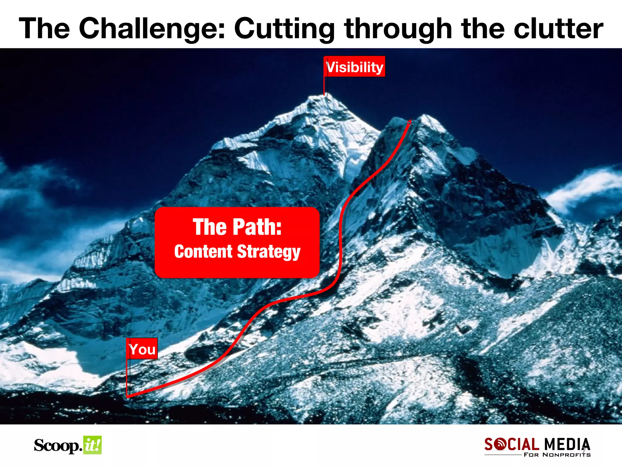The Challenge: Cutting through the clutter
                                Visibility




               The Path:
             Content Strategy




       You




                                             7
 