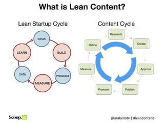 What is Lean Content?

Lean Startup Cycle   Content Cycle




                         @arabellatv | #leancontent7
       ...