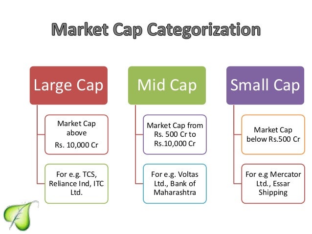Juggling The Market Cap Juggling The Market Cap