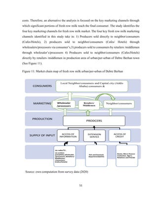 Market chain analysis of milk production 5 final | PDF