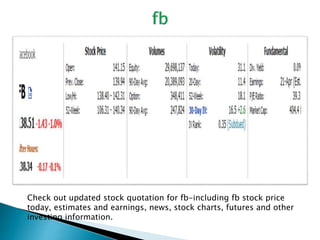 Check out updated stock quotation for fb-including fb stock price
today, estimates and earnings, news, stock charts, futures and other
investing information.
 