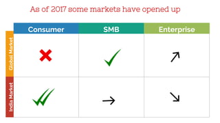 Consumer SMB Enterprise
GlobalMarketIndiaMarket As of 2017 some markets have opened up
 