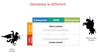 Consumer SMB Enterprise
Global
Market
India
Market
Win in market
Create market
Indian
Founder
Silicon Valley
Founder
Gameplay is different
 