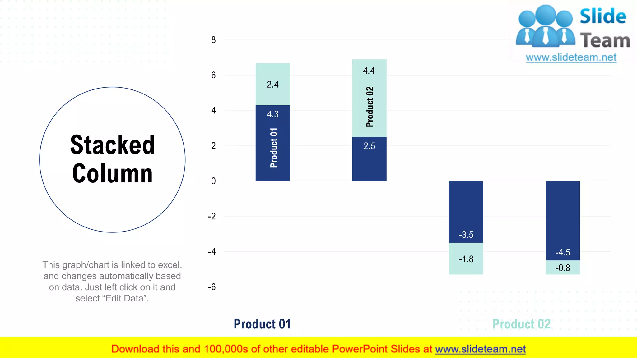 4.3
2.5
-3.5
-4.5
2.4
4.4
-1.8
-0.8
-6
-4
-2
0
2
4
6
8
Stacked
Column
This graph/chart is linked to excel,
and changes automatically based
on data. Just left click on it and
select “Edit Data”.
Product 01 Product 02
64
Product02
Product01
 