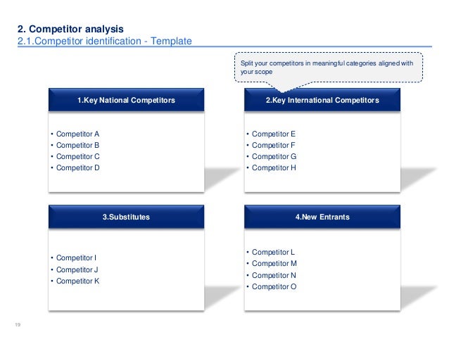 competitor analysis templates