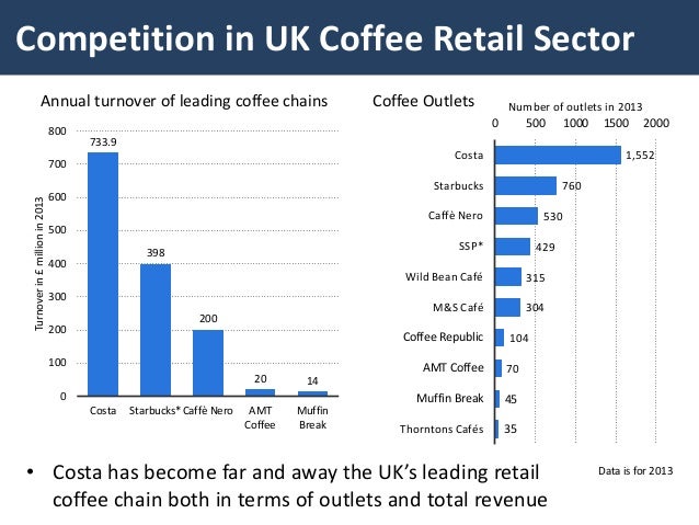 Market Concentration Market Concentration