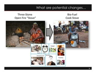 16
Three-­‐Stone	
  
	
  Open	
  Fire	
  “Stove”	
  
Bio-­‐Fuel	
  	
  
Cook	
  Stove	
  
What are potential changes…
Rela%onships,Rela%onships,
Time,
Interpersonal,
Rela%onships,
Space,
Budget,
Iden%ty,
Rou%nes,
 