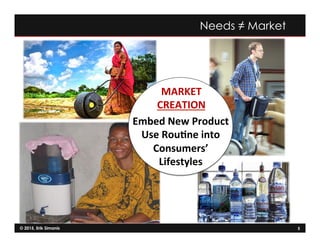 © 2015, Erik Simanis 5
=	
  
Needs ≠ Market
MARKET	
  
CREATION	
  
Embed	
  New	
  Product	
  
Use	
  Rou:ne	
  into	
  
Consumers’	
  
Lifestyles	
  
 
