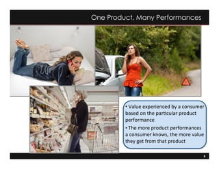 8
Product	
  Performances	
  
• 	
  Value	
  experienced	
  by	
  a	
  consumer	
  
based	
  on	
  the	
  par=cular	
  product	
  
performance	
  
• 	
  The	
  more	
  product	
  performances	
  
a	
  consumer	
  knows,	
  the	
  more	
  value	
  
they	
  get	
  from	
  that	
  product	
  	
  
One Product, Many Performances
 
