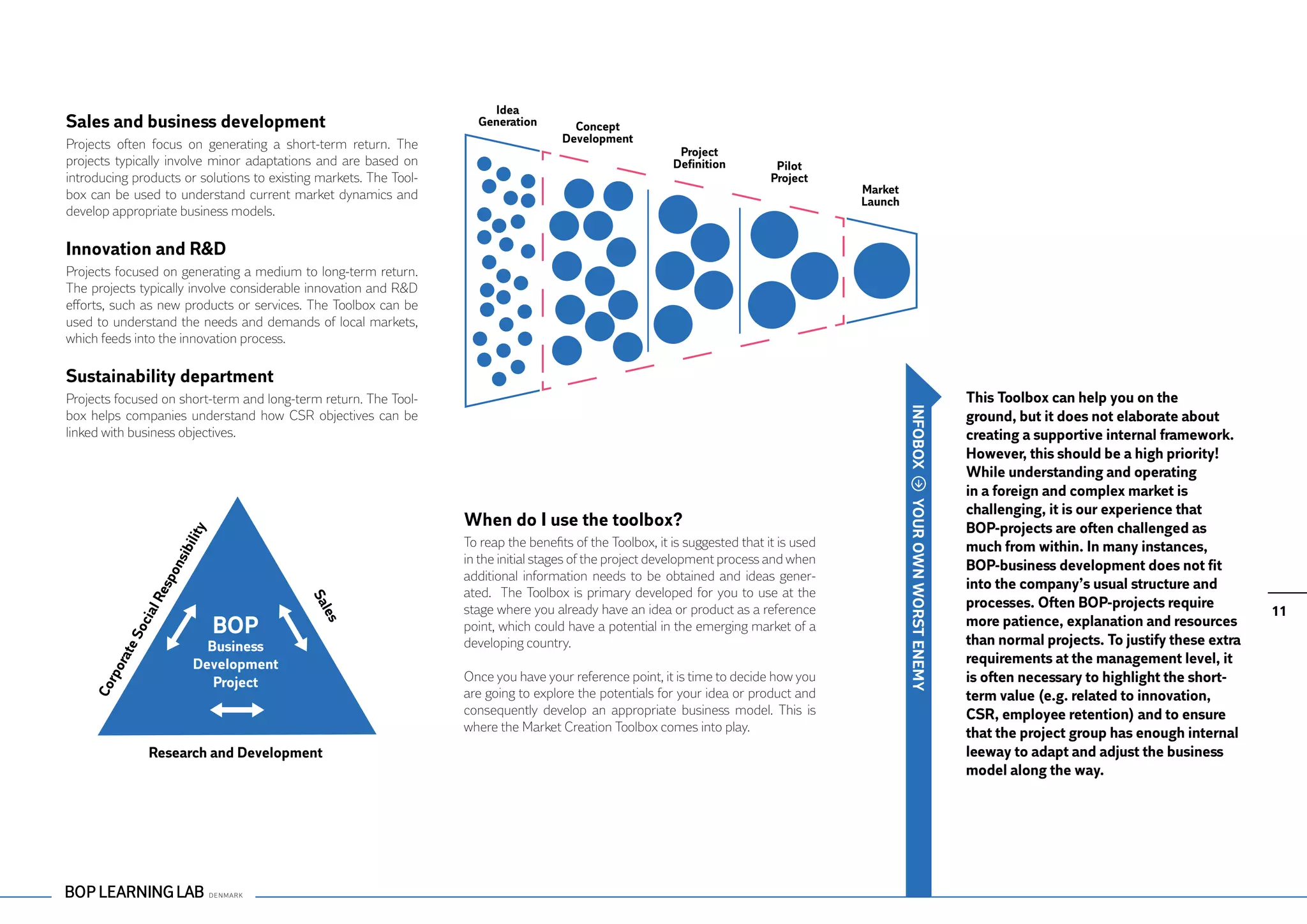 Idea
Sales and business development                                       Generation        Concept
Projects often focus on generating a short-term return. The                          Development
                                                                                                            Project
projects typically involve minor adaptations and are based on                                              Definition          Pilot
introducing products or solutions to existing markets. The Tool-                                                              Project
box can be used to understand current market dynamics and                                                                                 Market
                                                                                                                                          Launch
develop appropriate business models.

Innovation and R&D
Projects focused on generating a medium to long-term return.
The projects typically involve considerable innovation and R&D
efforts, such as new products or services. The Toolbox can be
used to understand the needs and demands of local markets,
which feeds into the innovation process.

Sustainability department
Projects focused on short-term and long-term return. The Tool-                                                                                                      This Toolbox can help you on the
box helps companies understand how CSR objectives can be                                                                                                            ground, but it does not elaborate about




                                                                                                                                                   IN FOBOX
linked with business objectives.                                                                                                                                    creating a supportive internal framework.
                                                                                                                                                                    However, this should be a high priority!
                                                                                                                                                                    While understanding and operating
                                                                                                                                                                    in a foreign and complex market is




                                                                                                                                                   YOUR OWN WORST
                                                                                                                                                                    challenging, it is our experience that
                                                                   When do I use the toolbox?                                                                       BOP-projects are often challenged as
                             y
                         ilit




                                                                   To reap the benefits of the Toolbox, it is suggested that it is used                             much from within. In many instances,
                      sib




                                                                   in the initial stages of the project development process and when                                BOP-business development does not fit
                    on




                                                                   additional information needs to be obtained and ideas gener-
                                                                                                                                                                    into the company’s usual structure and
                 esp




                                                                   ated. The Toolbox is primary developed for you to use at the
                                                                                                                                                                    processes. Often BOP-projects require
                                            Sa
               lR




                                                                   stage where you already have an idea or product as a reference                                                                                  11
                                              les
            cia




                                 BOP                               point, which could have a potential in the emerging market of a                                  more patience, explanation and resources
          So




                            Business                               developing country.                                                                              than normal projects. To justify these extra
            e




                                                                                                                                                                    requirements at the management level, it
         rat




                          Development




                                                                                                                                                   ENEMY
      rpo




                             Project                               Once you have your reference point, it is time to decide how you                                 is often necessary to highlight the short-
    Co




                                                                   are going to explore the potentials for your idea or product and                                 term value (e.g. related to innovation,
                                                                   consequently develop an appropriate business model. This is                                      CSR, employee retention) and to ensure
                                                                   where the Market Creation Toolbox comes into play.                                               that the project group has enough internal
                Research and Development                                                                                                                            leeway to adapt and adjust the business
                                                                                                                                                                    model along the way.
 