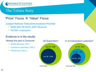 Telstra Case Study Solution: Multi-year engagement working with senior management to measure and embed new Market Culture Mindset, customer responsiveness and best practices Key Market Culture Initiatives: Working with non-marketing functions to instill greater “customer service mindset” and practices, including among internally focused departments; development of cross-functional collaboration processes; set to begin Market Responsive Index benchmark for enterprise cultural transformation Key Marketing Initiatives: Development of best marketing practices in market focused processes, data-driven decision making and marketing strategies; identification of customer needs among internal and external audiences; improved market segmentation and optimization of marketing mix. Results:  Improving profit growth and customer retention; development of stronger customer and market responsiveness Business Context:   Dominant telecommunications and media service provider with strong national brand. Facing increased competition in growing markets, poor customer retention, declining market share; must instill greater customer focus and market agility; evolve from process driven to market driven culture.  Core Need: Business-wide transformation to market and customer focus 