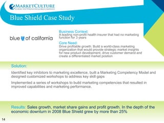 Speedo Case Study Business Context: Strong global consumer brand. Yet manufacturing focus and lack of MarketCulture Mindset was leading to declines in  margins, profit levels and market share Core Need: Business-wide transformation to a market focus Solution: Worked with executive team to build a new MarketCulture Mindset and instill a Market-Driven Culture Key MarketCulture Initiatives: customer observation and value identification programs for non-marketing functions, individual value building initiatives by functional teams, development of cross-functional value proposition projects Key Marketing Initiatives: marketing excellence in the marketing function, including skill building, development of strategic marketing planning processes, customer research and channel management Results:  Sales growth, market share gains and profit growth 