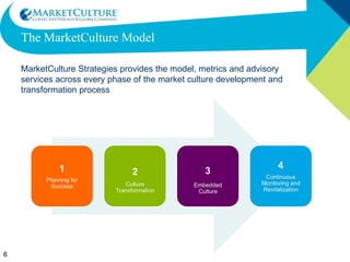The MarketCulture Model MarketCulture Strategies provides the model, metrics and advisory services across every phase of the market culture development and transformation process 