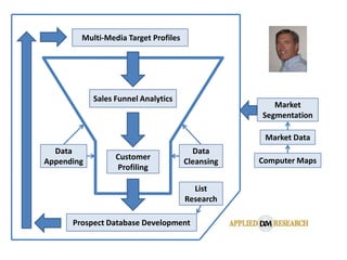  Multi-Media Target Profiles   Sales Funnel Analytics Market Segmentation  Market Data Data Cleansing  Data Appending  Customer Profiling  Computer Maps  List Research  Prospect Database Development 