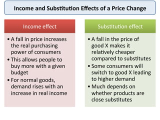 Income	
  and	
  Subs8tu8on	
  Eﬀects	
  of	
  a	
  Price	
  Change	
  
Income	
  eﬀect	
  
• A	
  fall	
  in	
  price	
  increases	
  
the	
  real	
  purchasing	
  
power	
  of	
  consumers	
  
• This	
  allows	
  people	
  to	
  
buy	
  more	
  with	
  a	
  given	
  
budget	
  
• For	
  normal	
  goods,	
  
demand	
  rises	
  with	
  an	
  
increase	
  in	
  real	
  income	
  
Subs:tu:on	
  eﬀect	
  
• A	
  fall	
  in	
  the	
  price	
  of	
  
good	
  X	
  makes	
  it	
  
rela:vely	
  cheaper	
  
compared	
  to	
  subs:tutes	
  
• Some	
  consumers	
  will	
  
switch	
  to	
  good	
  X	
  leading	
  
to	
  higher	
  demand	
  
• Much	
  depends	
  on	
  
whether	
  products	
  are	
  
close	
  subs:tutes	
  
 