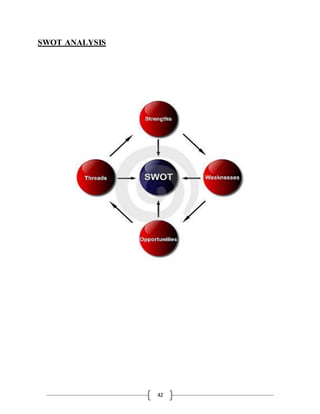 42
SWOT ANALYSIS
 