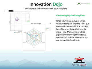 Comparing & prioritising ideas
Once you’ve scored your ideas,
you can compare them to filter out
ones with immediate & accessible
benefits from those that may be
more risky. Manage your ideas
pipeline by marking their status
update and archive ideas that are
not immediately suitable.
Innovation Dojo
Collaborate and Innovate with your suppliers
 