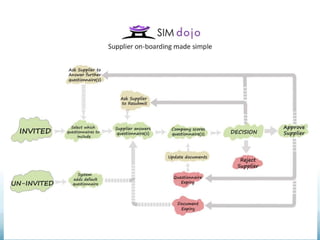 Market Dojo - An Overview