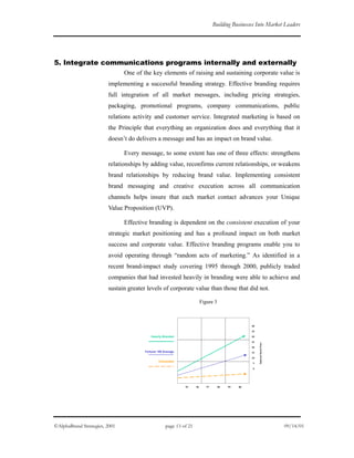 Building Businesses Into Market Leaders
5. Integrate communications programs internally and externally
One of the key elements of raising and sustaining corporate value is
implementing a successful branding strategy. Effective branding requires
full integration of all market messages, including pricing strategies,
packaging, promotional programs, company communications, public
relations activity and customer service. Integrated marketing is based on
the Principle that everything an organization does and everything that it
doesn’t do delivers a message and has an impact on brand value.
Every message, to some extent has one of three effects: strengthens
relationships by adding value, reconfirms current relationships, or weakens
brand relationships by reducing brand value. Implementing consistent
brand messaging and creative execution across all communication
channels helps insure that each market contact advances your Unique
Value Proposition (UVP).
Effective branding is dependent on the consistent execution of your
strategic market positioning and has a profound impact on both market
success and corporate value. Effective branding programs enable you to
avoid operating through “random acts of marketing.” As identified in a
recent brand-impact study covering 1995 through 2000, publicly traded
companies that had invested heavily in branding were able to achieve and
sustain greater levels of corporate value than those that did not.
Figure 3
95 96 97 98 99 00
IndexedStockPrice
40
35
30
25
20
15
10
5
0
Heavily Branded
Fortune 100 Average
Unbranded
©AlphaBrand Strategies, 2001 page 13 of 21 09/14/01
 