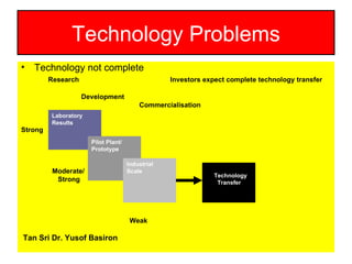 Technology Problems Technology not complete  Research  Investors expect complete technology transfer Development Commercialisation Strong Moderate/ Strong  Weak  Tan Sri Dr. Yusof Basiron   Laboratory Results Pilot Plant/ Prototype Industrial  Scale Technology  Transfer 