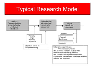 Typical Research Model Idea from  Research Institute,  University faculty  or individual  within them Undertake study with objectives interesting to researchers Primarily  single  discipline  approach Objectives based on  discipline thinking Project  results and  conclusion Publish Paper at Conference Add to CV Little commercial interest: Private sector unaware No or limited economic study or little consideration to scale up potential NB: to bioprocess engineer has this as a fundamental consideration (difference between scientist and engineer) 