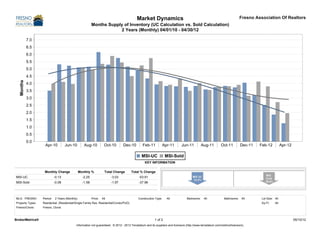 Market Dynamics                                                                  Fresno Association Of Realtors
                                                          Months Supply of Inventory (UC Calculation vs. Sold Calculation)
                                                                      2 Years (Monthly) 04/01/10 - 04/30/12




                                                                                                 KEY INFORMATION

                   Monthly Change               Monthly %            Total Change       Total % Change
MSI-UC                      -0.13                 -2.25                  -3.03              -53.91
MSI-Sold                    -0.08                 -1.58                  -1.97              -37.96



MLS: FRESNO       Period:   2 Years (Monthly)             Price:   All                      Construction Type:    All             Bedrooms:    All             Bathrooms:    All      Lot Size: All
Property Types:   Residential: (Residential/Single Family Res, Residential/Condo/PUD)                                                                                                 Sq Ft:    All
Fresno/Clovis:    Fresno, Clovis



BrokerMetrics®                                                                                           1 of 2                                                                                       05/10/12
                                            Information not guaranteed. © 2012 - 2013 Terradatum and its suppliers and licensors (http://www.terradatum.com/metrics/licensors).
 