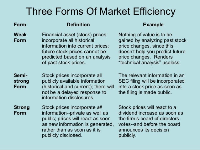 dissertation on stock market efficiency